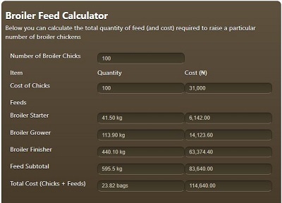 Broiler Chicken Feed Chart